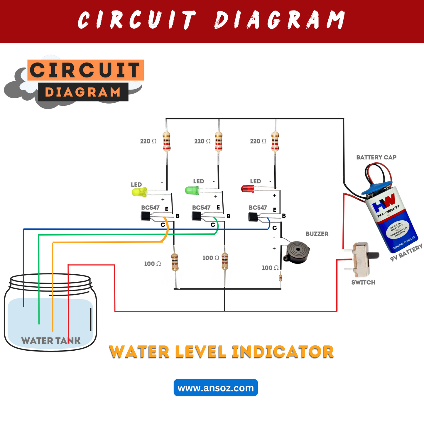 Water Level Indicator