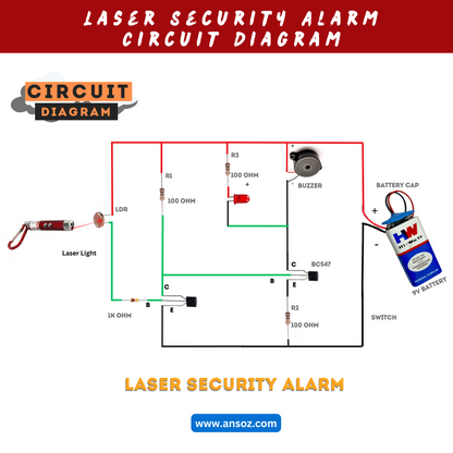 laser security alarm system