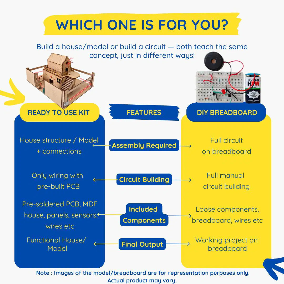 dc regulated power supply