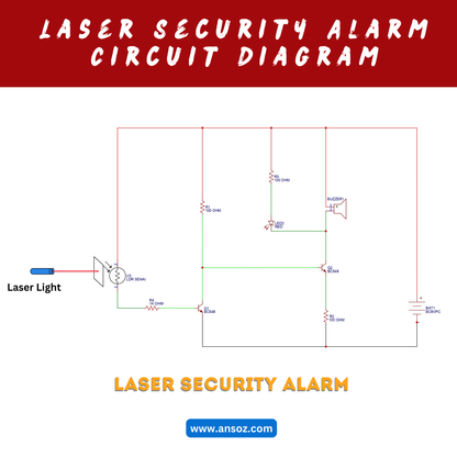 laser security alarm system